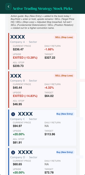 Active Trading Strategy stock picks with entries, exits, upside and targets