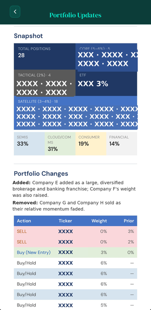 Daily Portfolio Updates snapshot with tier and sector breakdown and portfolio changes